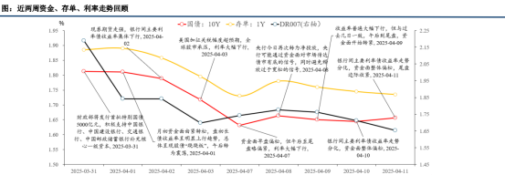 股票配资网首页官网 双降触发因子缺位 债市窄幅震荡困局怎么破？| 债圈大家说04.15