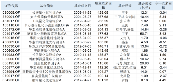 配资网上炒股配资平台 华泰柏瑞量化老将田汉卿退休，公募量化何时能摆脱“冷板凳”？