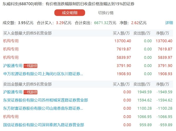 股票配资集中网站 赣锋锂业：部分董事及高管拟向深圳易储增资3080万元